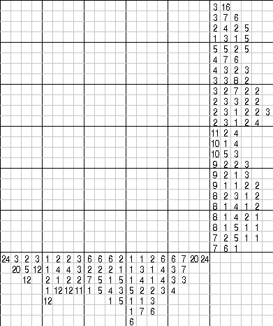 Paint by Numbers - misc #41 (printable)