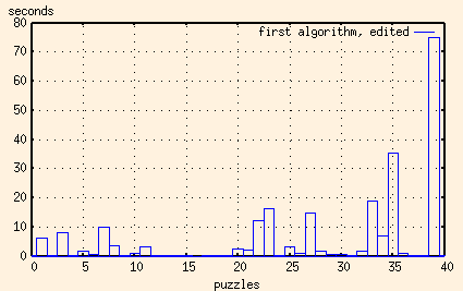plot of first algorithm (edited)