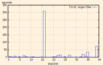 plot of first algorithm (unedited)