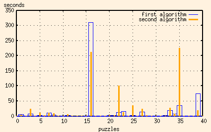 plot of both algorithms together