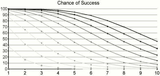 graph of the data presented below